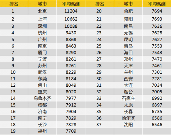 深圳“失控”的高房租，疯涨的让租房者们感到绝望！