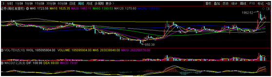 银行|市场有“二八”切换的可能