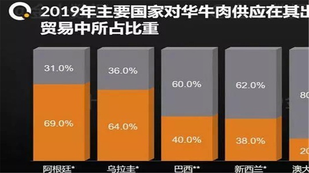 澳大利亚|中方:暂停与澳,加一切合作事务