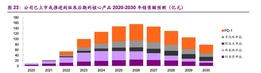医疗保险|复星医药：剑指恒瑞，两分天下（600196）