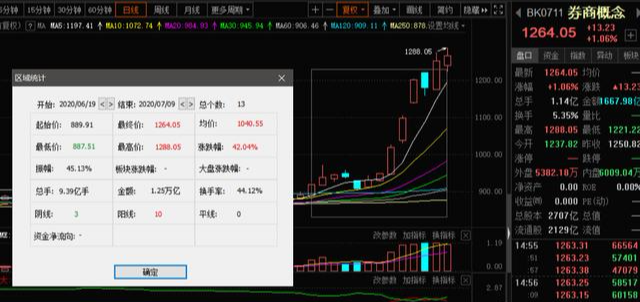 牛市|历史总是惊人的相似，“伪牛市”还能持续多久？