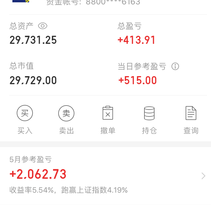「阿里巴巴」519今日股市冲浪记录