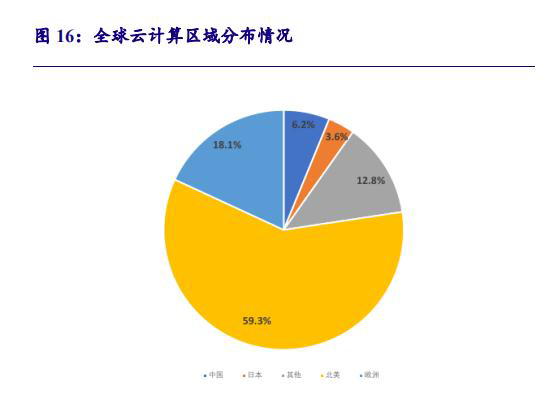 云计算：直播用云量半年暴涨5倍，云服务龙头望受关注