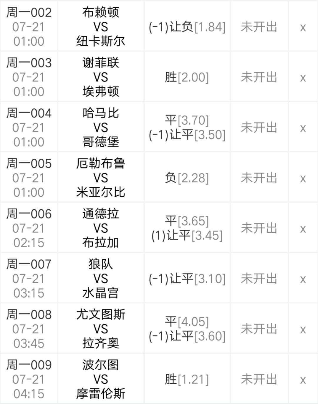拉齐奥|今日分享8场比赛：尤文图斯主帅面临下课 拉齐奥心理无惧对手