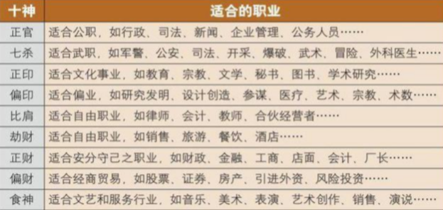 教师|八字十神预测职业断语：从军、经商还是适合其他的工作