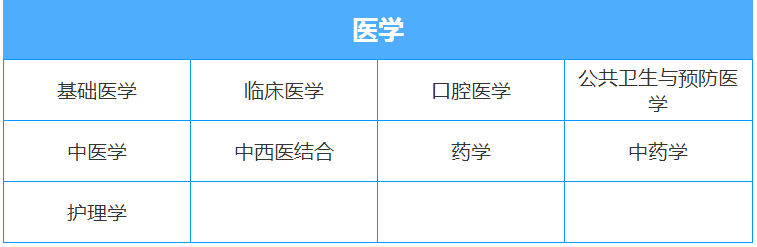 机械■高考怎么判断专业好坏?搞懂这四点,成功选出一个好专业