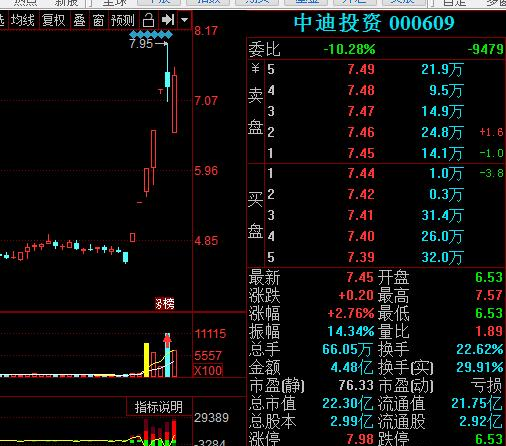 『电影』10万手大单打板，9.5亿涨停封单，601162涨停原因揭秘