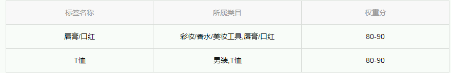 淘宝|淘宝新店的90天的流量扶持期？原来可以这样做！