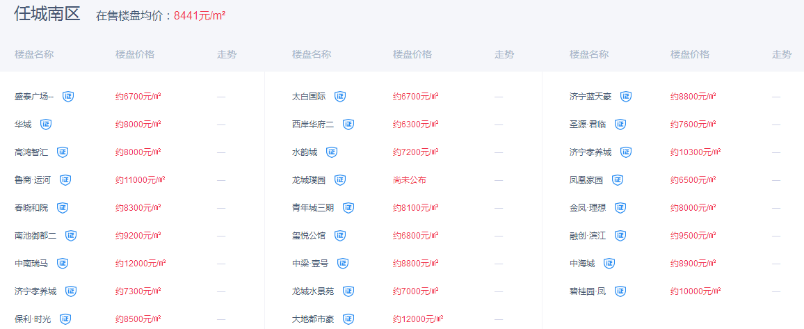 世界再大 ，等你回家！ 看济宁最新房价......