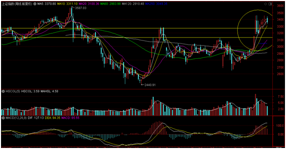 半导体|第三代半导体概念能否成为创业板炒作的新热点呢？