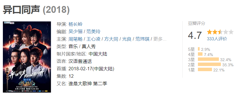 [流量明星]流量明星做导师？青铜指点王者？现在的国产综艺还能看吗？