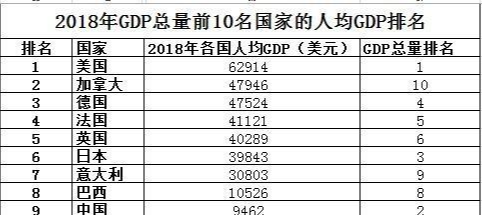 发达国家|如果中国只有3亿人口，会是怎样一种体验？