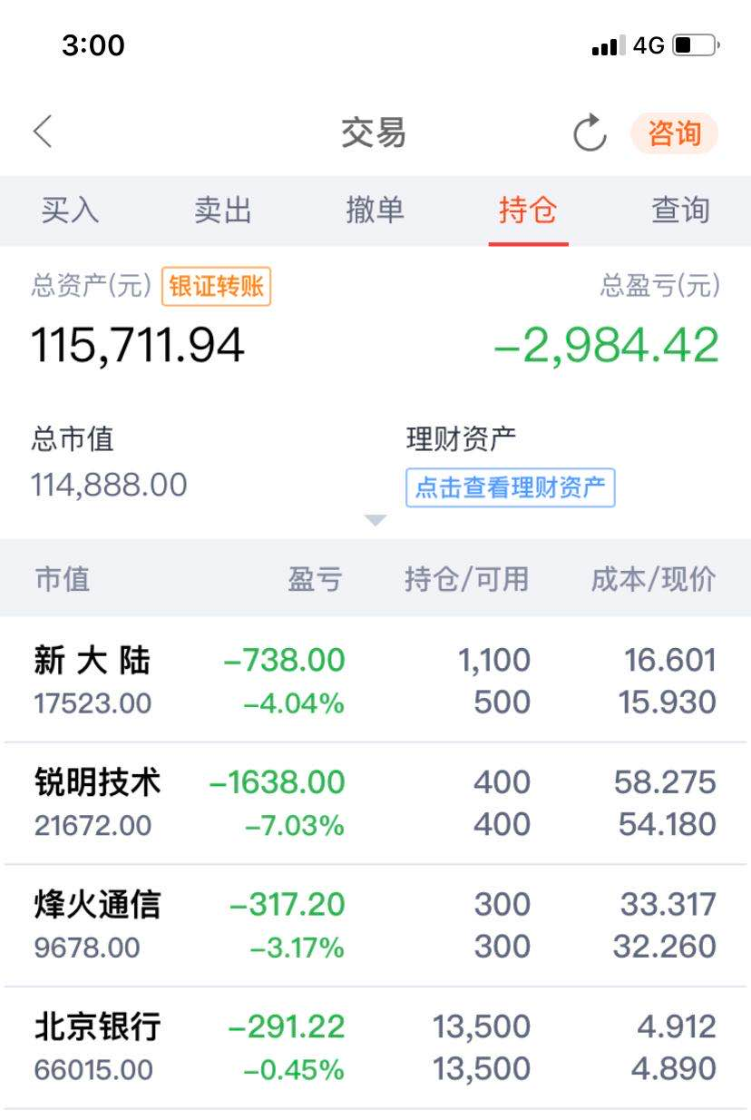 『贷款』萌萌的韭菜股市实盘分享第12天(摩托没了,贷款买单车~)