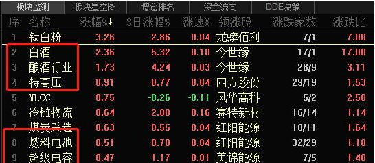 跌停：A股：集体杀跌，又是一个黑色星期五！