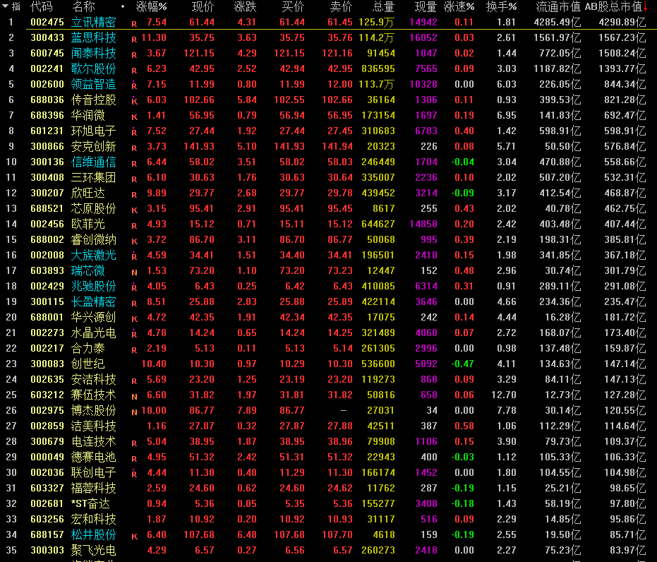 银行股|四季度就看这个板块