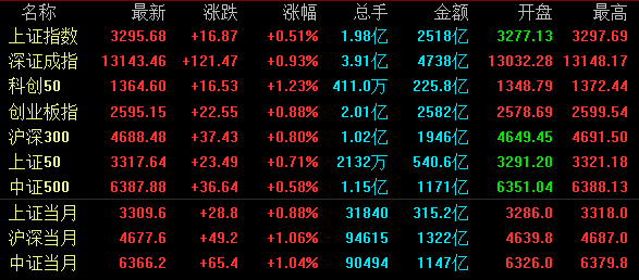 生物制药|16只机构重仓的生物疫苗股(名单)一览,(000661)遭1140家持有