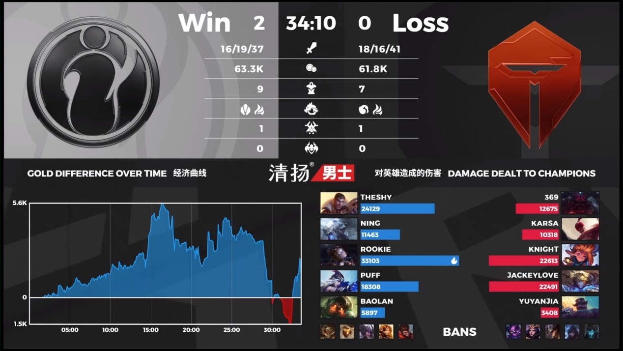 jkl|IG获胜宝蓝立大功！JKL最后一波突然暴毙，连左手的杀人书都救不了