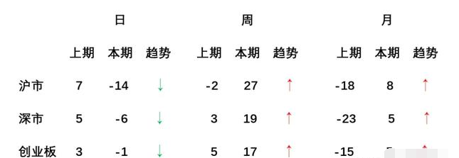 [特斯拉]涨着涨着，翻车了
