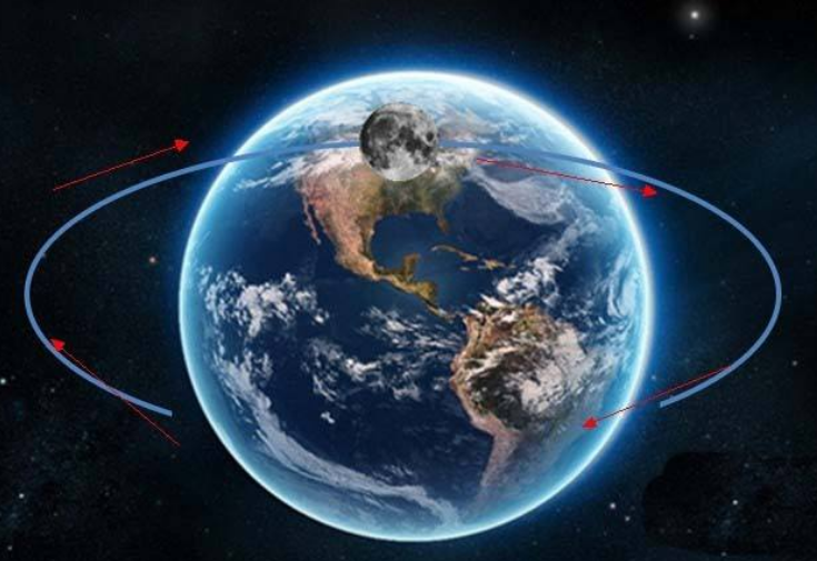 「月球」为何总有人说：从月球上看地球很恐惧？地球有什么好害怕的？