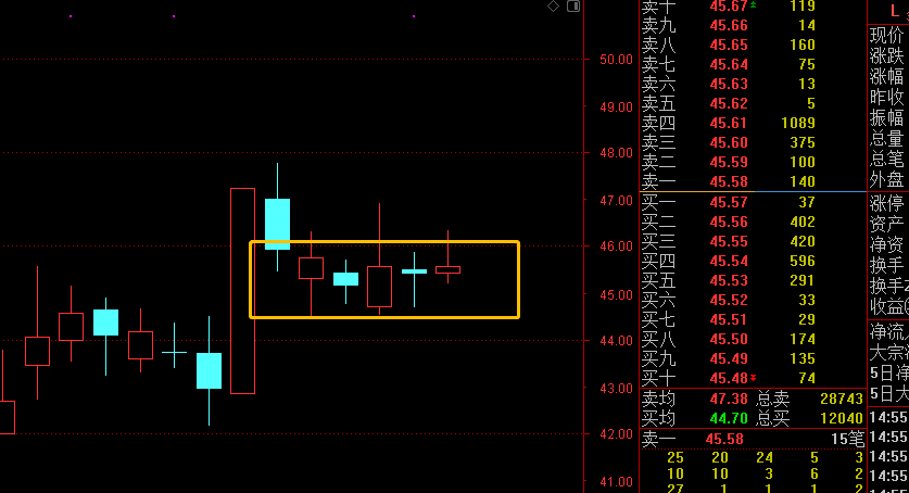 上证指数|买入机会，明天或见本轮调整低点！