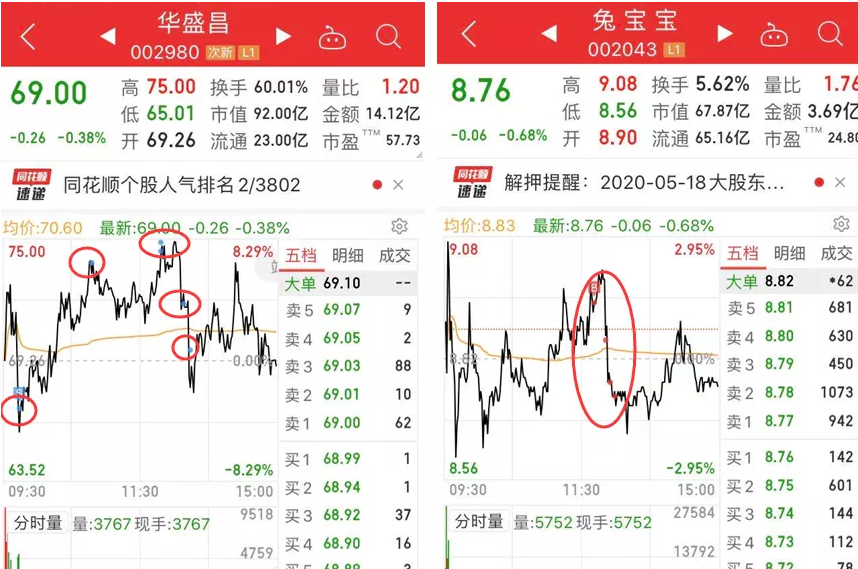 富时罗素：还没意识到问题吗？这些股都见顶了！