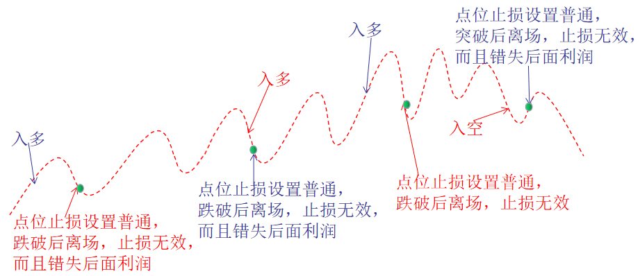 交易|交易持仓出现亏损，如何才能心甘情愿的严格止损？