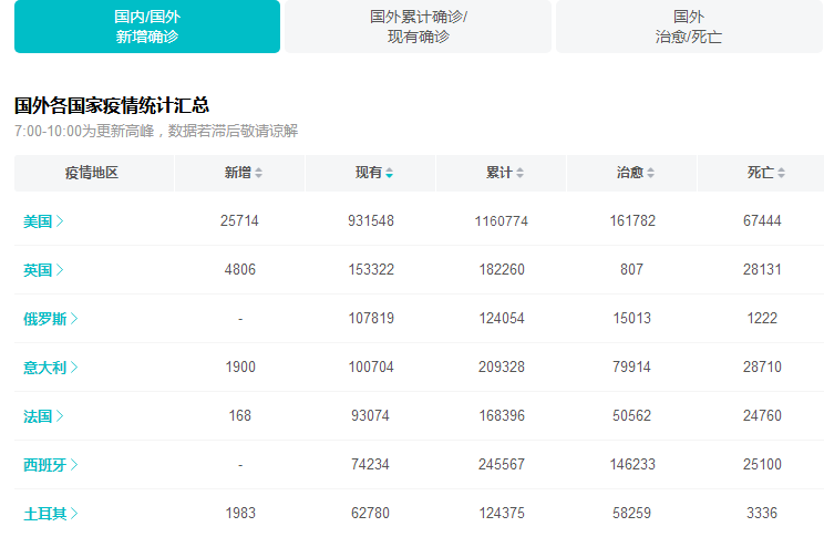 #美国#疫情“幕后凶手”找出来了？美民众上街抗议，高喊逮捕比尔盖茨