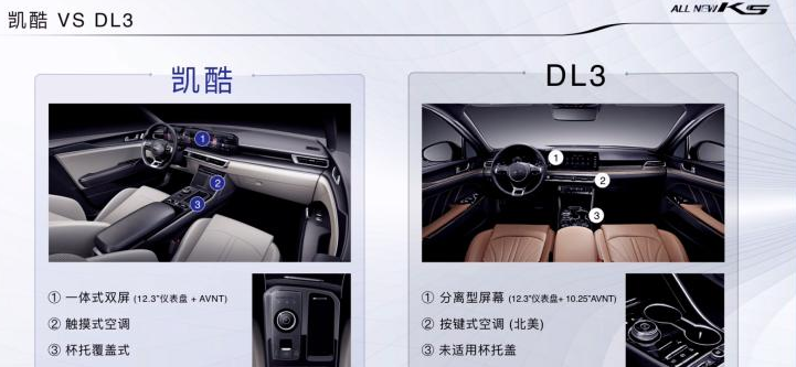 起亚汽车■起亚凯酷(新K5) 你可一点也不酷