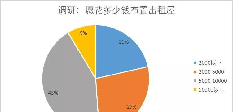 2019年，在青岛租房便宜了12.47％
