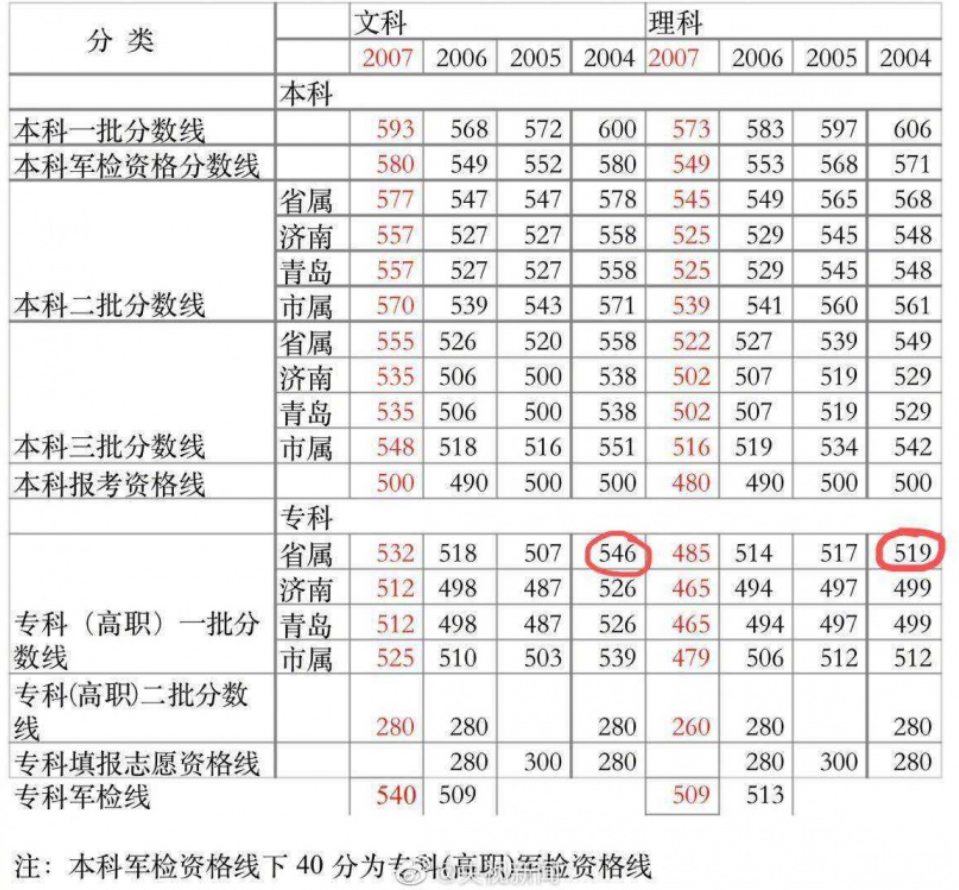 #山东省#山东女子被顶替上大学，冒名者花2千元买走她的人生，处理结果来了