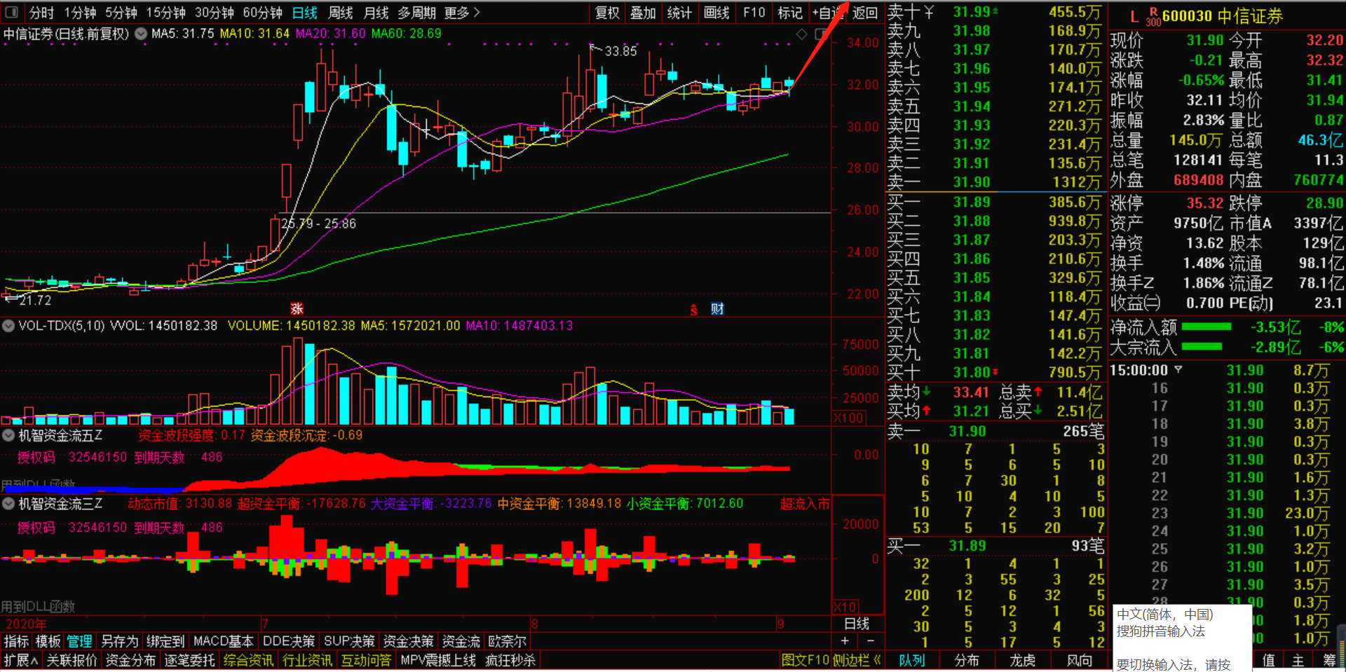 牛市|目前阶段布局什么可以躺赢等牛市？