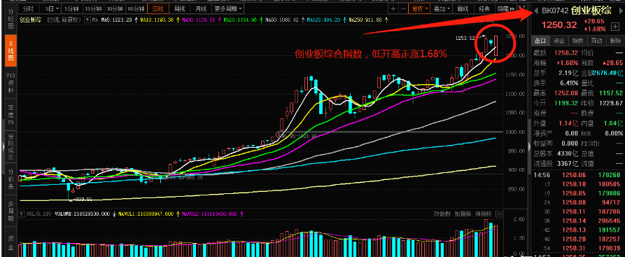 A股|大事落地，下周A股迎来反击！