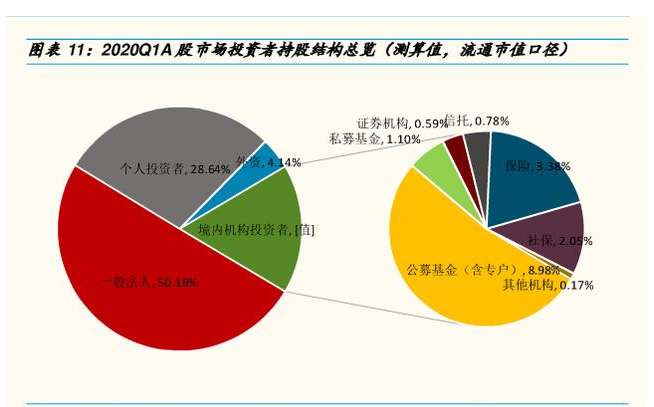 大跌的6個原因，是走是留？-圖7