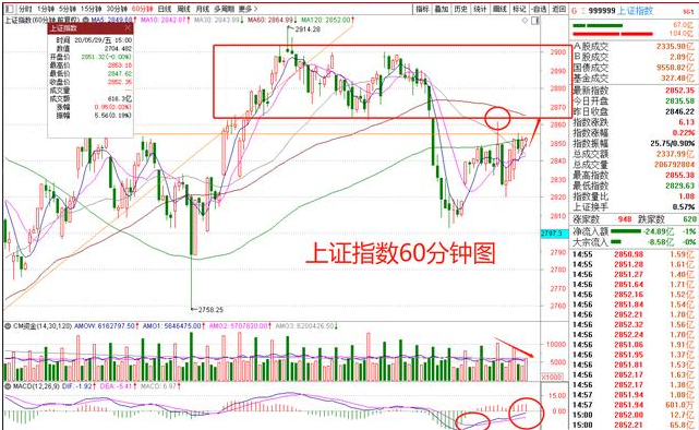 「」T+0利好券商，2020年会有牛市吗？接下来怎么操作？