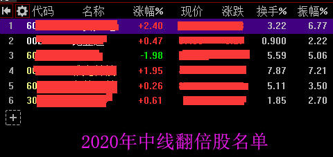 『国企混改』交易中四种超高胜率形态