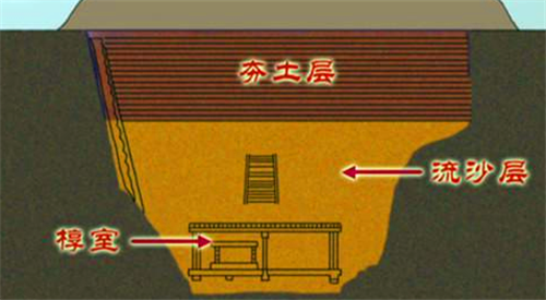 【考古】古墓被盗30次,盗墓贼一无所获,专家转动棺椁,才知墓主有多高明