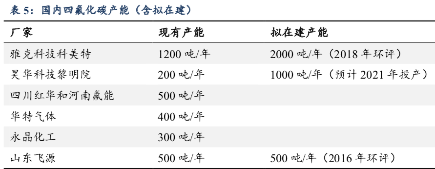 雅克科技|雅克科技:电子特气优质赛道,碾压南大光电(002409)