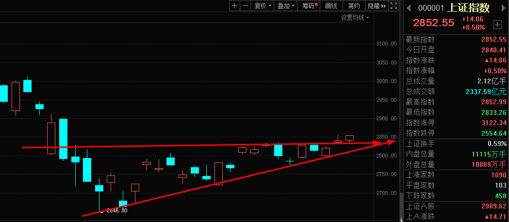 「年报」寻找业绩双增长的低估龙头：年报大增90%，一季报再翻倍