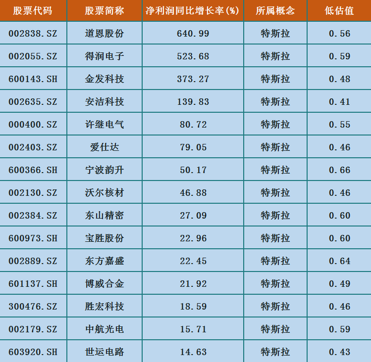 塑料行业|严重低估的特拉斯概念股：业绩增长640%，可降解塑料行业的龙头
