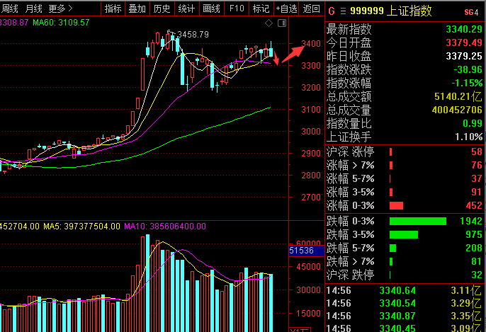 军工股|20200811 股市复盘及晚间消息汇总