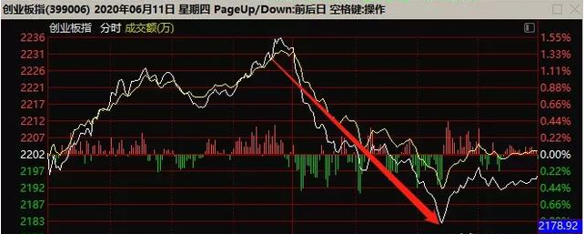 特斯拉■跌了就是给机会