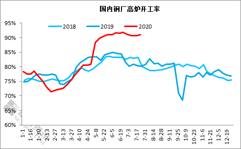 瘋漲的鐵牛下半年能否再續前緣-圖3