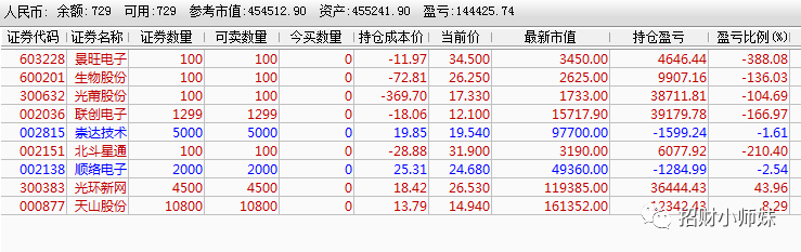 [三大股指]聊一聊银行和券商