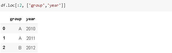 |20个能够有效提高 Pandas数据分析效率的常用函数，附带解释和例子