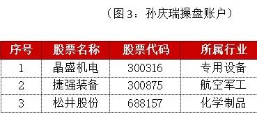 半导体|私募高毅三大牛人增仓股票名单（附股）