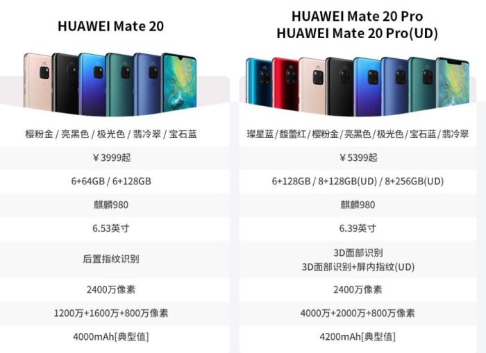 |手机运行内存越大越好？8GB运行速度最快？