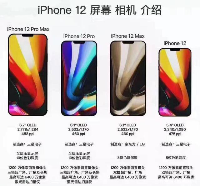 iphone12|iPhone 12最新售价曝光，会成为“真香”手机吗