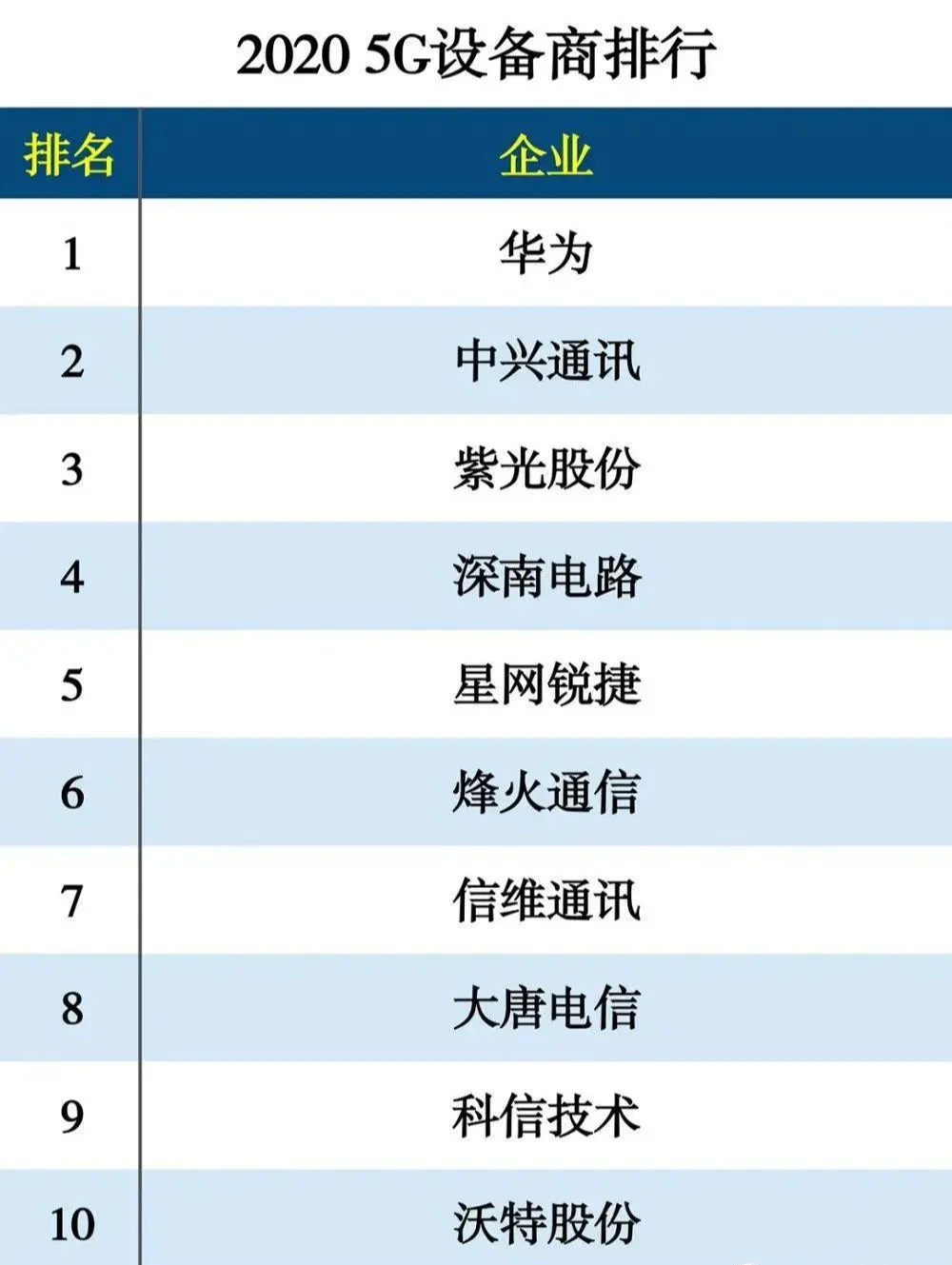 电子商务@中国新基建细分领域龙头名单（建议收藏）