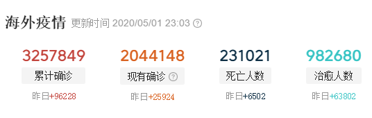 『印度』噩耗！截至5月2日0时，印度新增创新高，“王炸”真的要来了