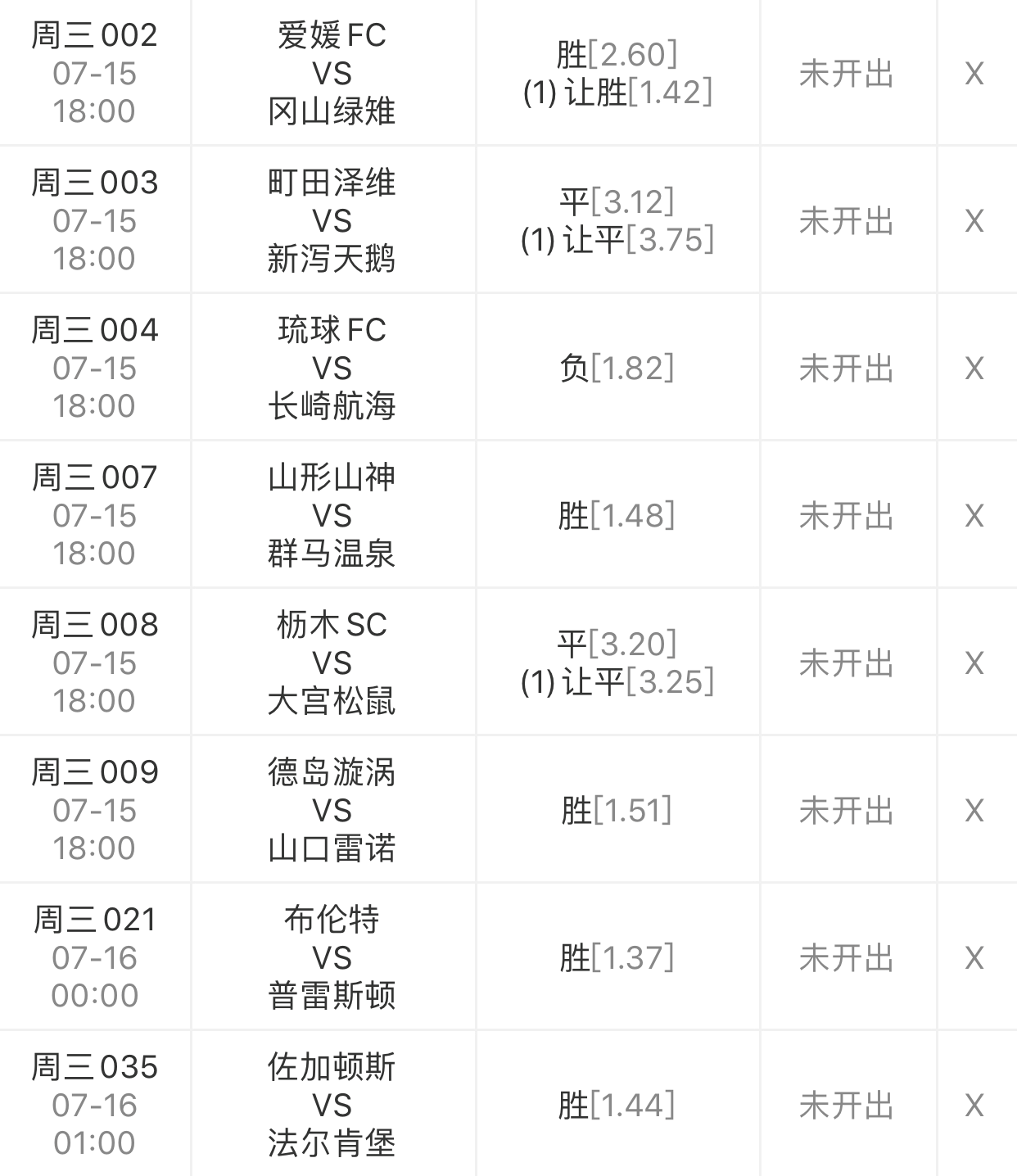 山形山神|昨八中七,今日八场比赛:主场遇到超级鱼腩 山形山神照吃不误!